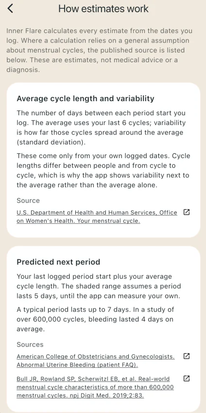 The How estimates work screen. A short introduction says every estimate is calculated from the dates you log, published sources are listed for general assumptions, and these are estimates, not medical advice. Below it, cards for average cycle length and variability, and for predicted next period, each explain the calculation and list their sources as tappable citations.