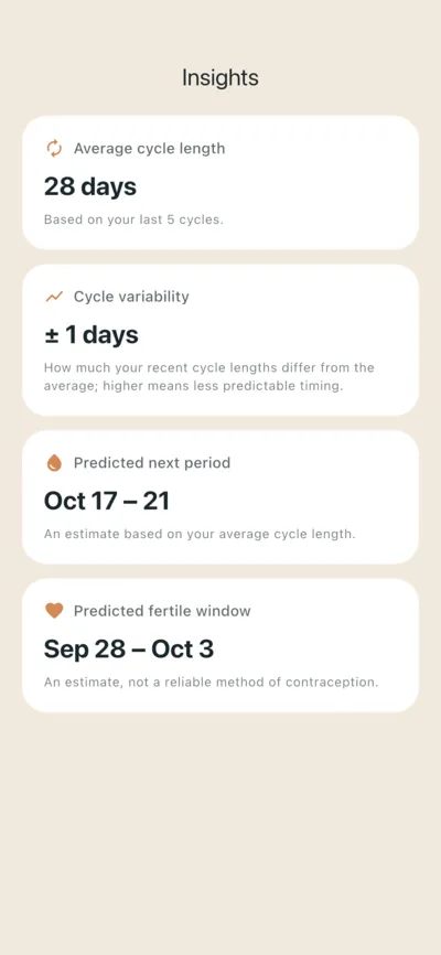The insights screen: average cycle length of 28 days based on the last 5 cycles, variability of plus or minus 1 day, a predicted next period range, and a fertile window labelled as an estimate and not a reliable method of contraception.